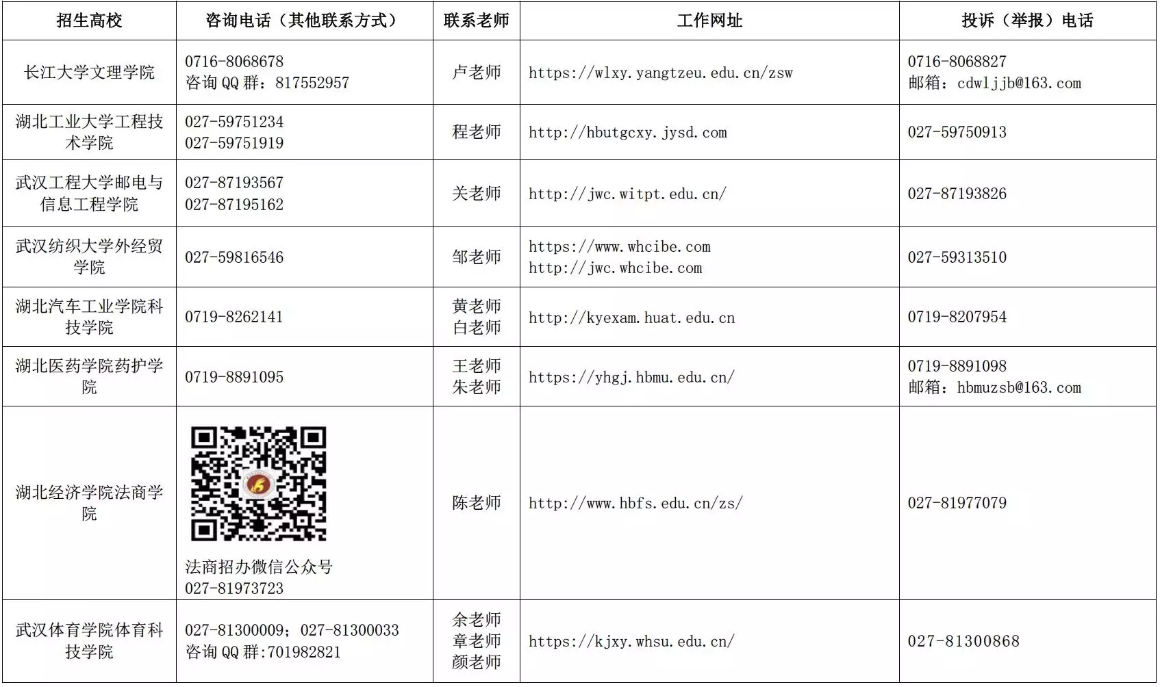 干货分享（湖北专升本）湖北专升本英语考试真题2022 第8张