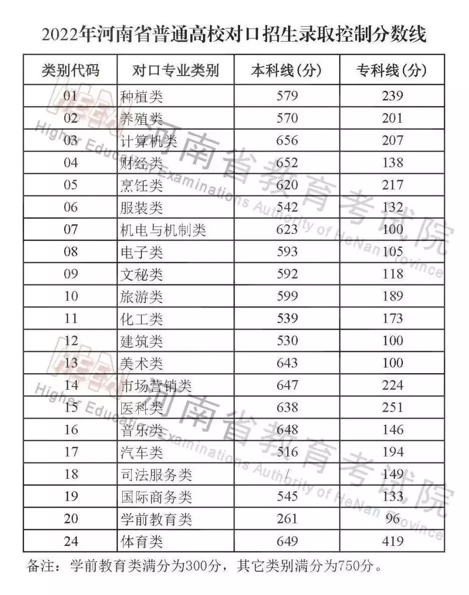 速看（对口高考成绩查询系统）对口升学高考成绩查询系统入口 第2张