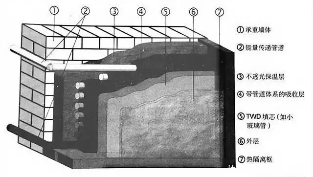 新的建筑技术!建筑外墙保温节能,如何创造更舒适的温度和环境?周末新选择:青菜火腿炒面,弹牙嫩滑满足你的味蕾!