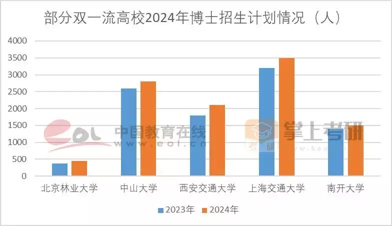 考研热降温有三个重要原因（分析考研热为什么会出现及其可能产生的影响英文） 第34张