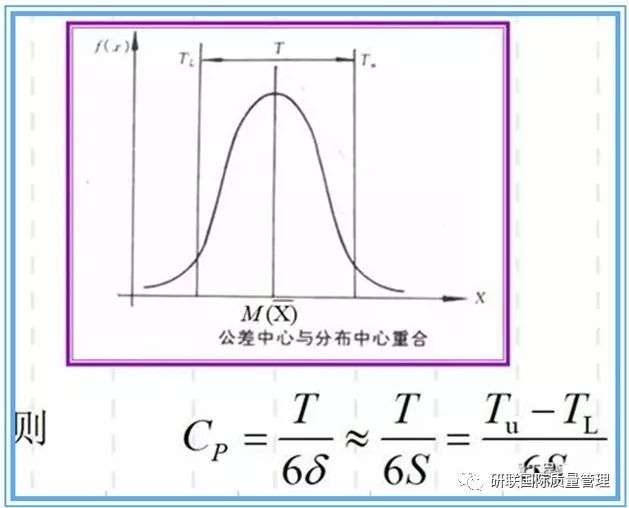 质量控制-过程能力之Cp Cpk应如何解释?_【快资讯】
