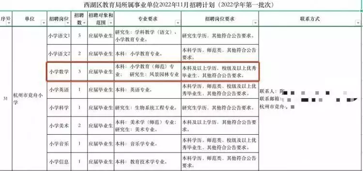 杭州一小学数学老师事业编招聘要求研究生风景园林专业 校方：学校发展需要古代的乳娘有多难当？除了喂孩子，还要为主人家做一件难为情的事