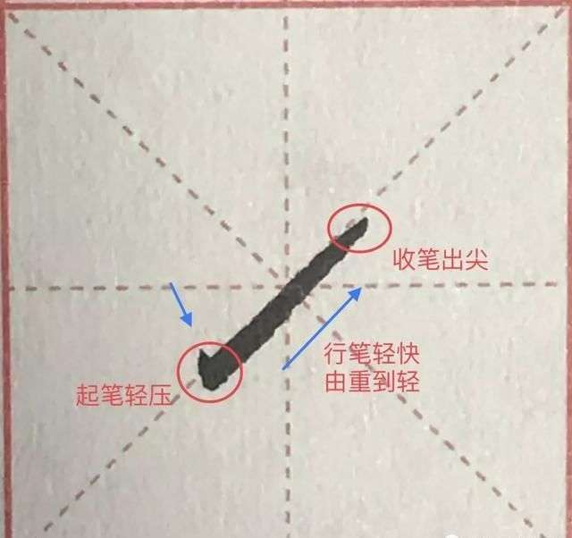 硬笔书法36个基本笔画图解教程!(纯干货)_【快资讯】