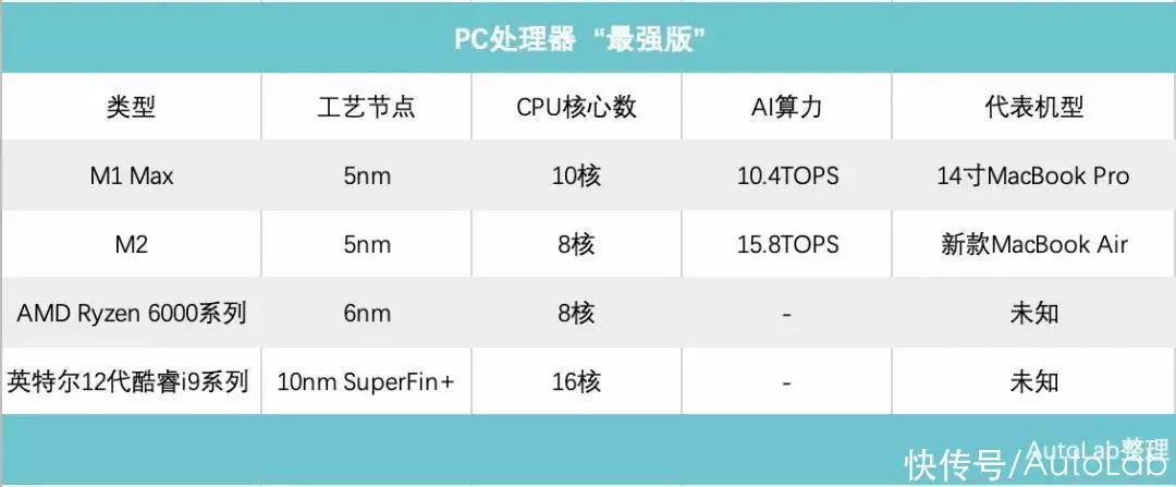 算力的权杖，交到了汽车手里林妙可24了审美还没变，难得走红毯又穿公主裙，臃肿老气像大妈插图1