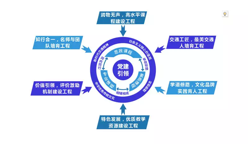 这样也行？（浙江交通职业技术学院）浙江交通职业技术学院官网运输管理学院 第1张