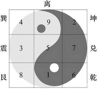 方位+五行+八卦+颜色,教你如何用数字读懂『九宫图』_【快资讯】