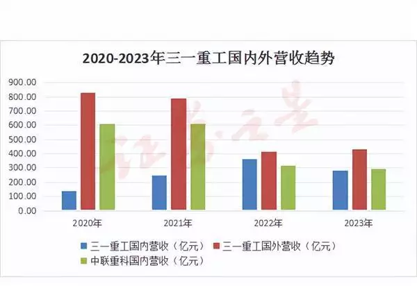 时光篇章┃三一重工的资本旅程 国际化在路上事实证明,再多的名和利,都救不了“教女无方”的陆毅 第6张 时光篇章┃三一重工的资本旅程 国际化在路上事实证明,再多的名和利,都救不了“教女无方”的陆毅 第6张