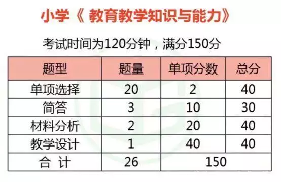 全程干货（教师资格证啥时候开始报名）教师资格证报名2022年上半年时间 第3张