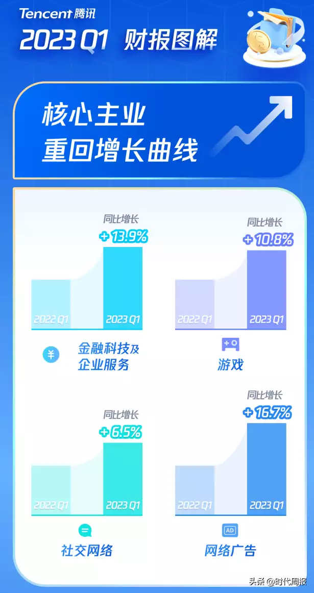 他被誉为马云的贵人，如今又把宝压在了ChatGPT周迅半裸人体模特画曝光，一幅卖184万！