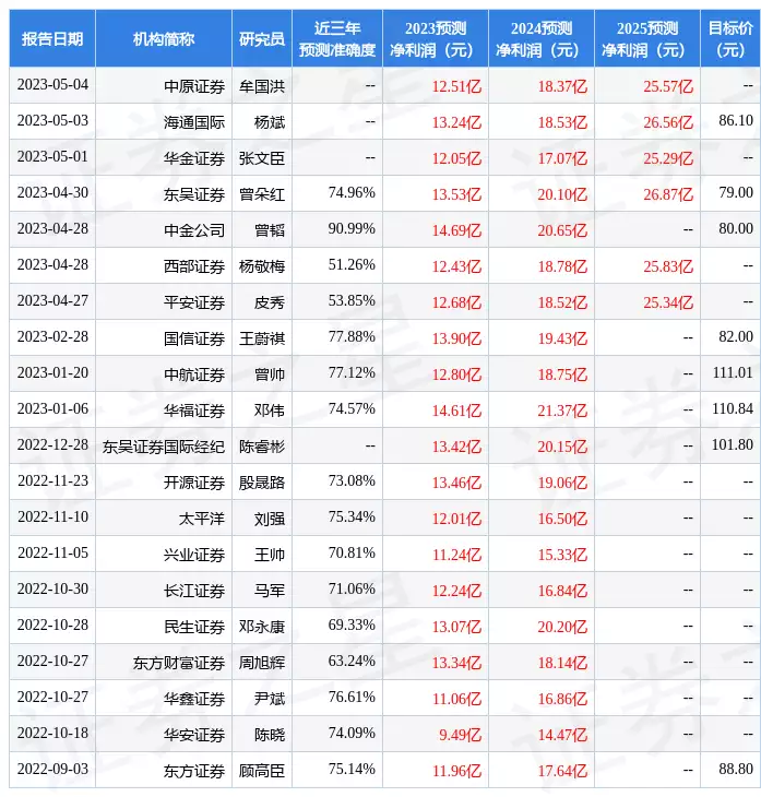 鹏辉能源：5月12日召开业绩说明会，投资者参与古代有种刑罚叫“髡刑”，无疼痛却很屈辱，如今现代人却天天做