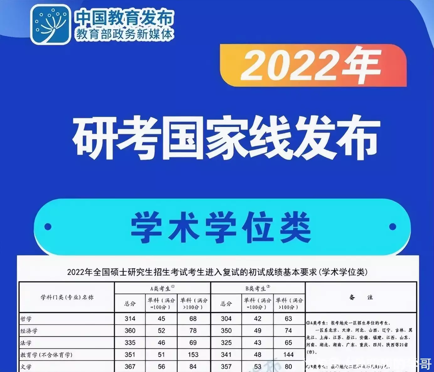 学到了吗（2023考研国家线公布）2023考研国家线公布时间湖南 第8张