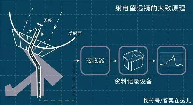 4个外星人来中国天眼（四个外星人吃怪可以进化的游戏） 第2张