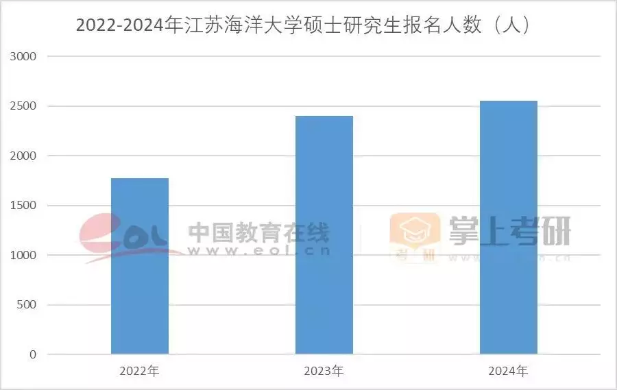 考研热降温有三个重要原因（考研热是什么意思） 第9张