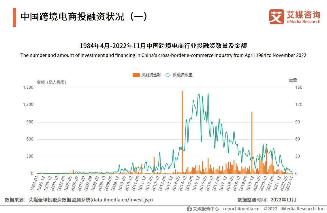 2022-2023年中国跨境出口电商行业发展现状与典型案例研究报告_【快资讯】