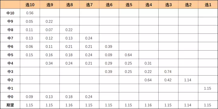 博主用数学论证中2.2亿有多“奇葩”（高数博主） 第5张