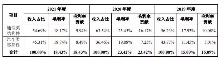 重庆非遗项目申请（重庆区县非遗产品） 第13张