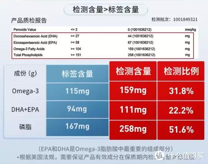 南极磷虾（吃磷虾的好处和坏处） 第4张