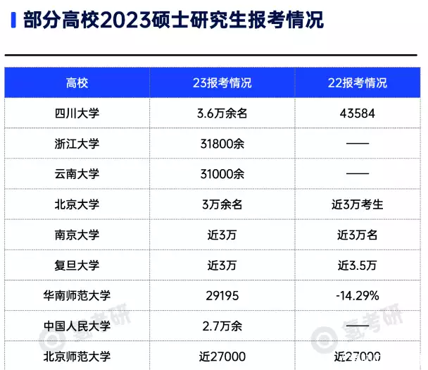 越早知道越好（2023考研成绩查询）2023考研成绩查询入口官网 第6张