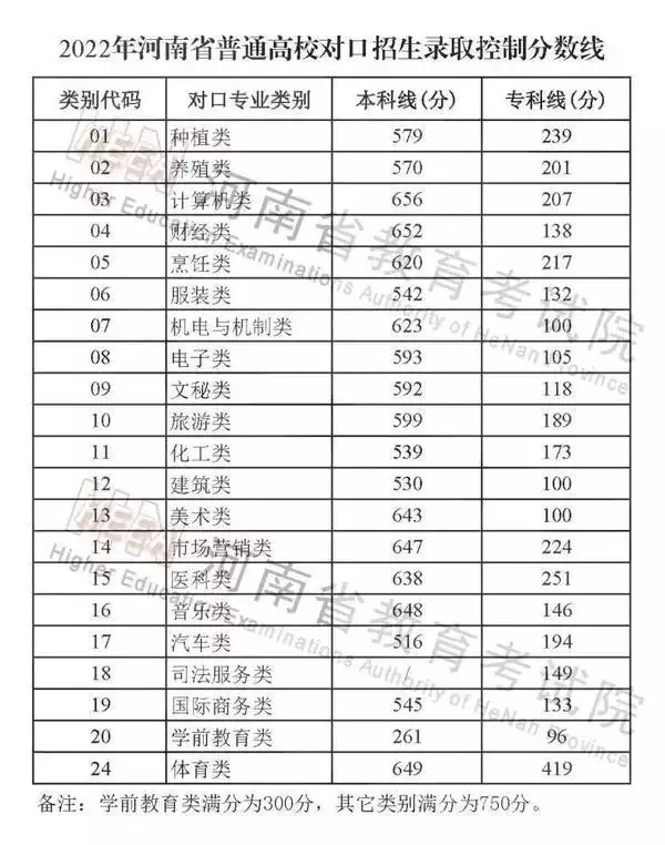 干货分享（高考填报志愿流程图解）高考填报志愿具体操作 第2张