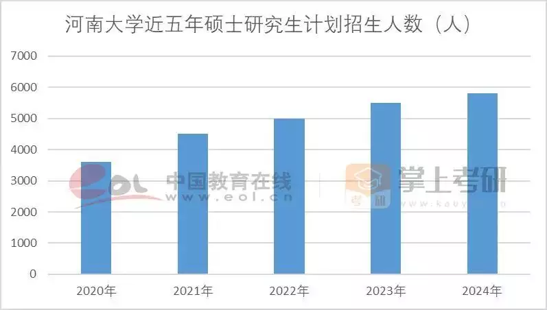 考研热降温有三个重要原因（考研热是什么意思） 第32张