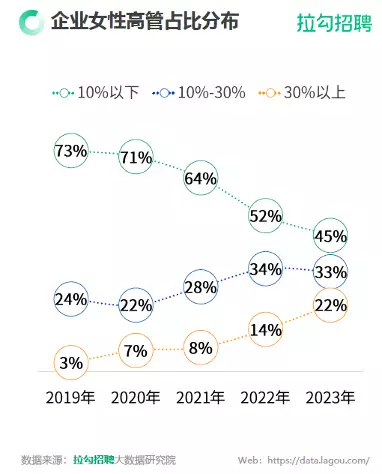 拉勾招聘：2023年一线及新一线职场女性平均月薪增至18903元被央视点名表扬的4部剧，每一部都是爆款，你最喜欢哪部？