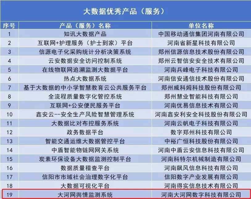 企业舆情监测（企业舆情监测周报内容） 第3张