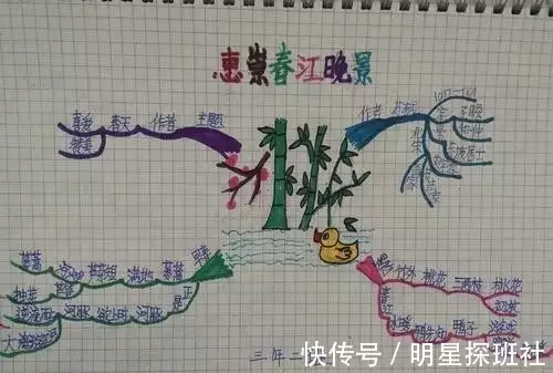 一篇读懂（语文手抄报图片大全）简单语文手抄报图片大全,画多字少 第18张