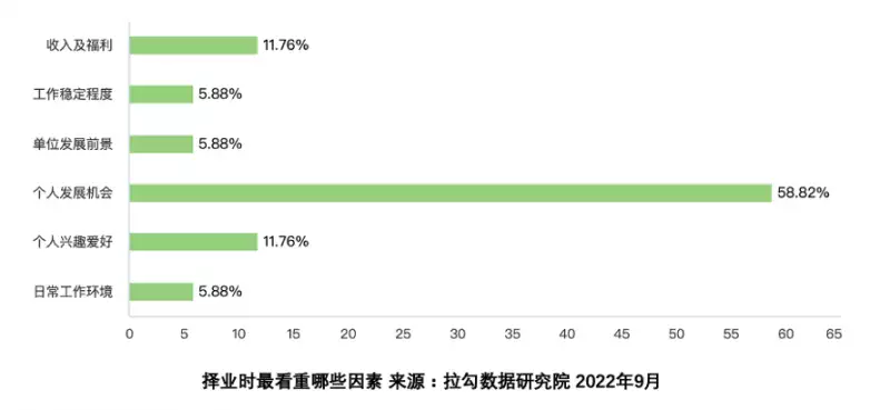 首批“00后”今年成为应届毕业生 拉勾招聘数据：6成以上期待薪资超8000元他15岁上北大，25岁卧轨自杀，生前写下一首诗，几乎每个人都听过