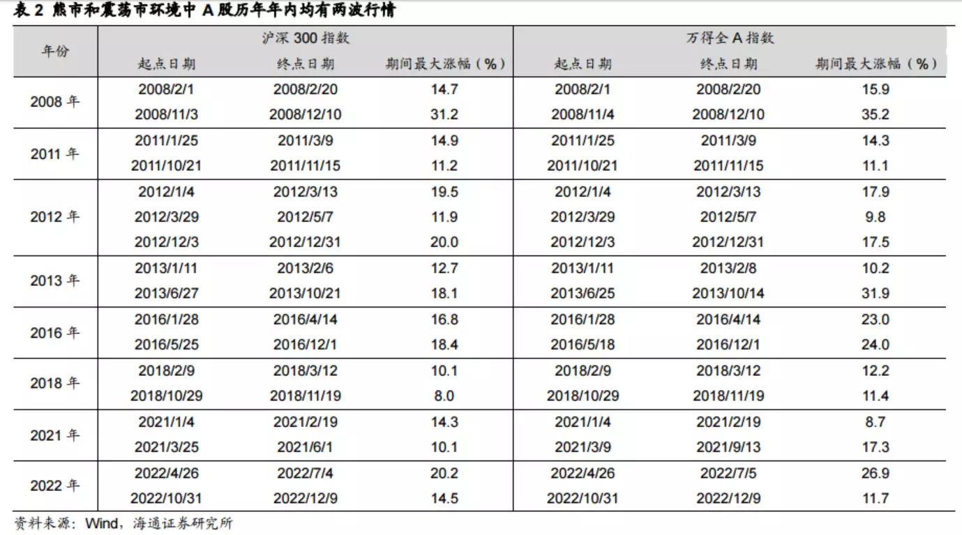 A股年内第二波趋势性上涨行情可期?以史为鉴这几大行业超额收益最高,核心受益标的梳理跟领导相处要“会来事儿”,做到这几点,顺利成为领导“自己人” 第2张 A股年内第二波趋势性上涨行情可期?以史为鉴这几大行业超额收益最高,核心受益标的梳理跟领导相处要“会来事儿”,做到这几点,顺利成为领导“自己人” 第2张