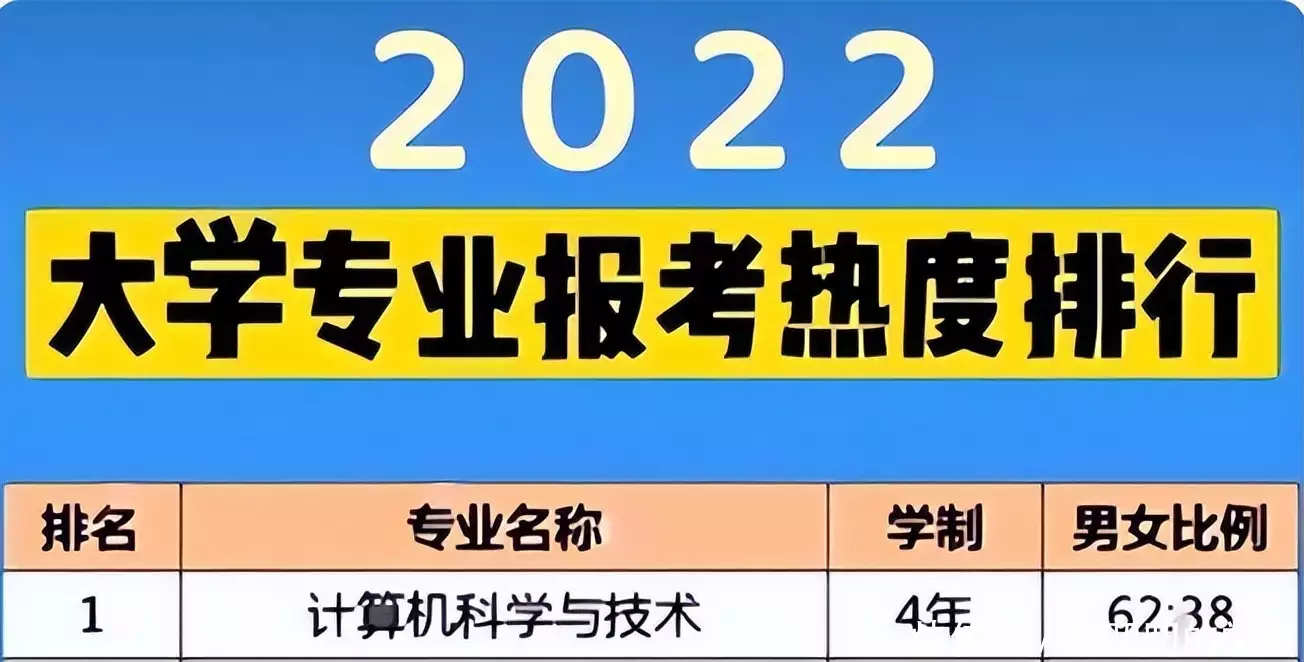 满满干货（软件工程专业大学排名）软件工程考研容易上岸的学校 第3张