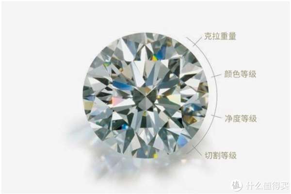 伟德bv1946官网-钻石变现流程与常见注意事项