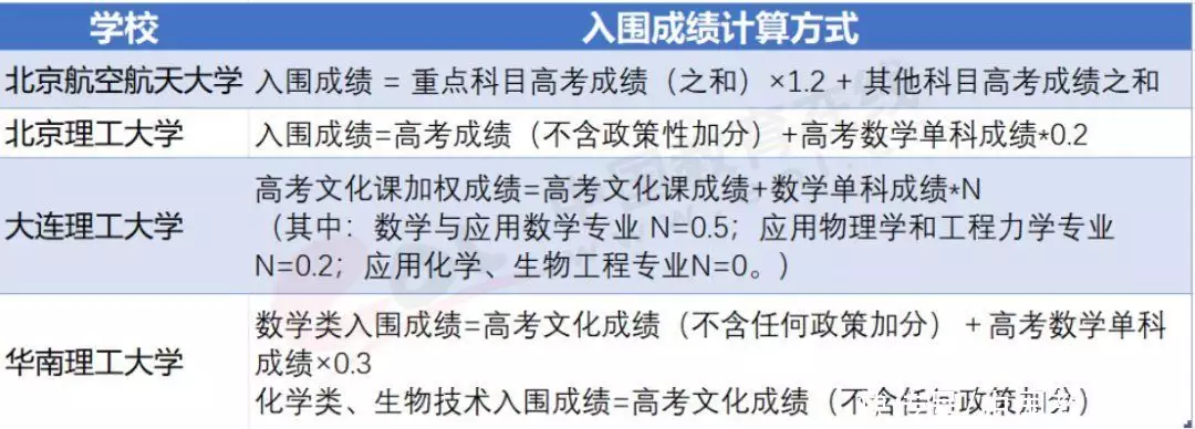 怎么可以錯過（入圍了強(qiáng)基計劃放棄了好后悔）入圍強(qiáng)基計劃是錄取嗎，“強(qiáng)基計劃”選拔標(biāo)準(zhǔn)更加嚴(yán)格，堅持寧缺毋濫的原則“擦邊女，惡心！”初三女生穿這樣被怒噴羞辱，看到照片我不理解，荷花水墨畫，