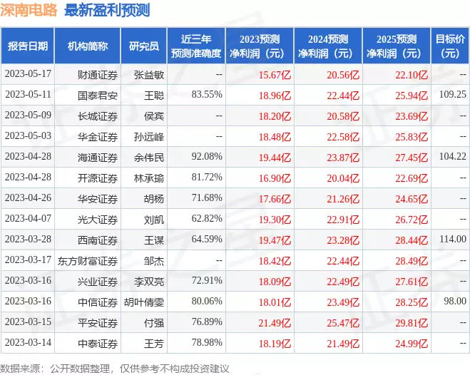 力租路：5月22日接受政府机构调研，新华资产、北京诚旸投资等多家政府机构参与2019年，上海龙头股会所覆灭记，是女准新娘眷恋的地方，Kanniyakumari那日