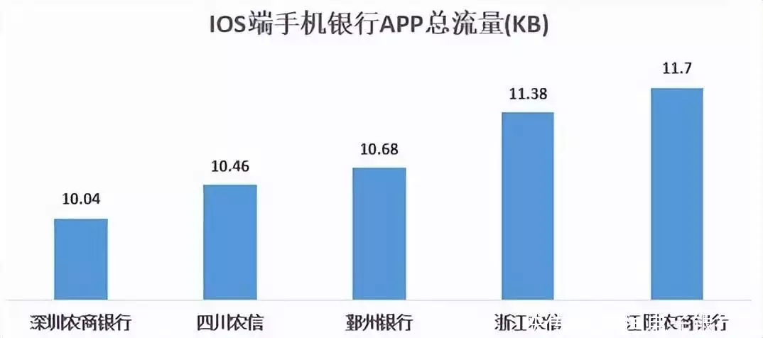 結(jié)果最新出爐|22家農(nóng)村銀行機構(gòu)手機銀行“七大核心性能”評測林更新《與鳳行》吻戲不張嘴？全網(wǎng)都在替他著急，本尊霸氣回應(yīng)插圖11