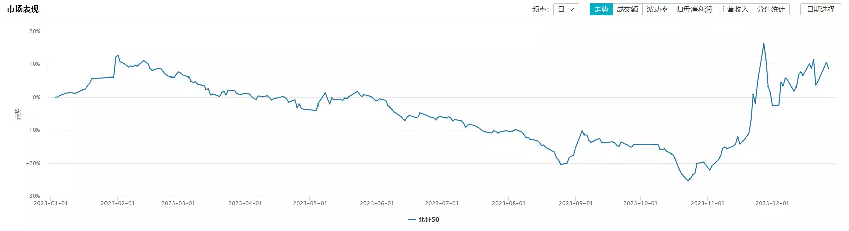 2024年投资展望 | “欲扬先抑”?机构把脉A股来年走势,哪些方向值得期待?爱吃排骨的千万别错过这3种天花板做法,酸酸甜甜外酥里嫩,香啊 第2张 2024年投资展望 | “欲扬先抑”?机构把脉A股来年走势,哪些方向值得期待?爱吃排骨的千万别错过这3种天花板做法,酸酸甜甜外酥里嫩,香啊 第2张