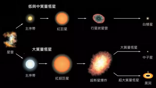 白洞vs黑洞（白洞与黑洞和虫洞视频） 第8张