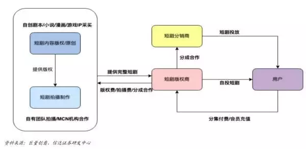 中国头部影视公司（什么