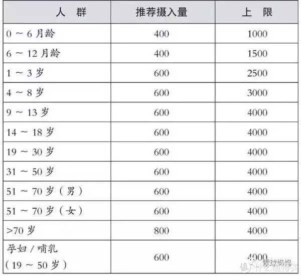 D3买什么品牌？啥时候开始吃？吃多少？吃到几岁？儿科学会更新了指南