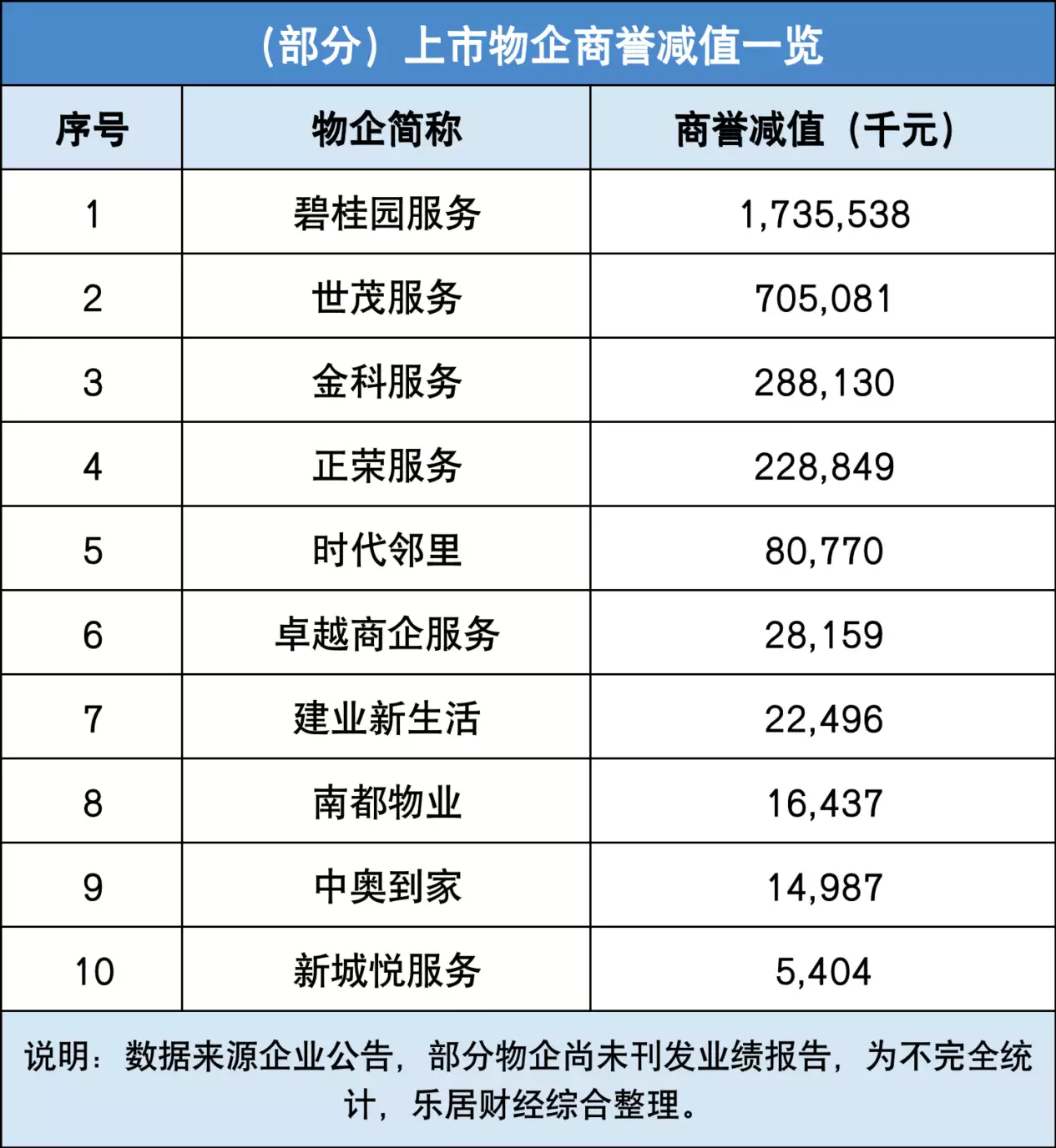 物企隐形炸弹“爆了”这波操作太狠了！《长月烬明》被央视点评，简直是字字珠玑