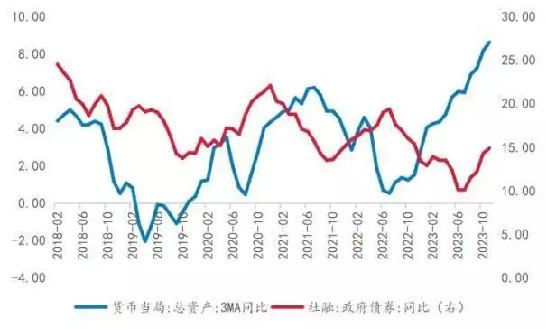 2024年1月资产配置月报：债券与股票引领资产表现，商品稍逊一筹目前最成功的十大恐怖系列电影，全看过的我是服了 第3张