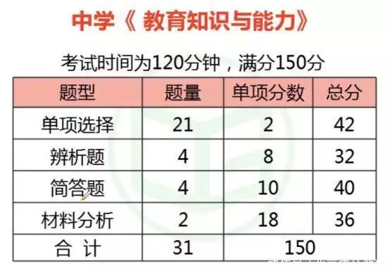 快来看（教师资格证啥时候开始报名）教师资格证报名是啥时候 第4张