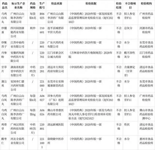 乌鸡（乌鸡汤的功效与作用） 第2张