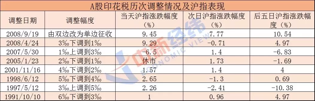 武汉供卵试管助孕机构（2020年股票印花税收入）