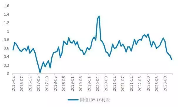 2024年1月资产配置月报：债券与股票引领资产表现，商品稍逊一筹目前最成功的十大恐怖系列电影，全看过的我是服了 第7张