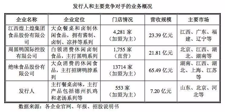 学到了（熟食怎么申请非遗）熟食注册商标名字大全 第3张