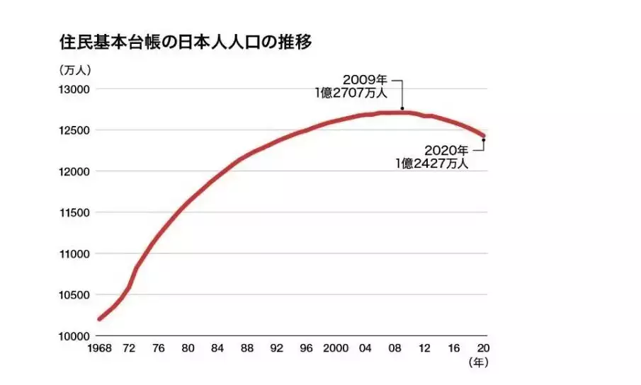 世界独有的奇特案例：日本年轻人的现状，集体躺平蒲松龄《罗刹海市》：一个颠倒是非、价值观扭曲的国度，有多荒谬插图16