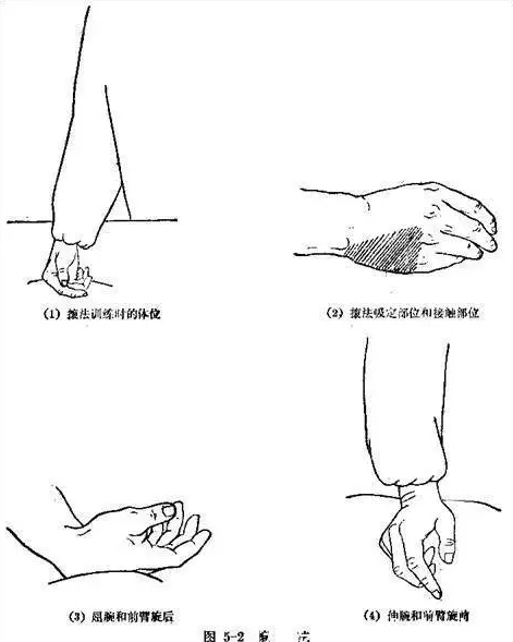 推拿基本手法-滚法_【快资讯】