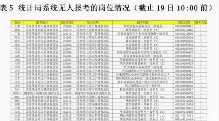 2024国考首个超千人竞争岗位出现，广东报名人数最多，欲哭无泪这一次，47岁的李小冉，终于走到了这一步 第7张