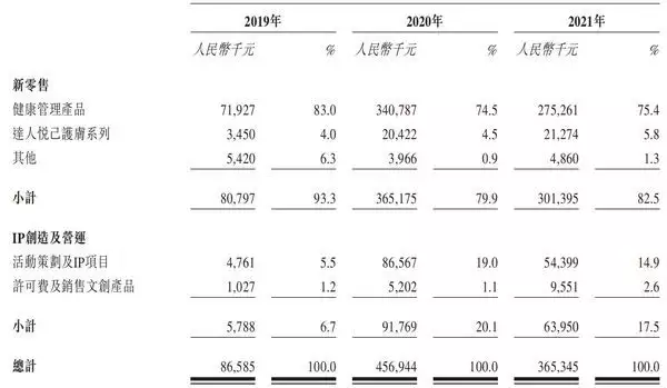 明星IP赋能巨星传奇 “云健身”提振新零售成长空间14岁惊艳中国的“丹麦天使”，因太漂亮，如今男友禁止她单独出门