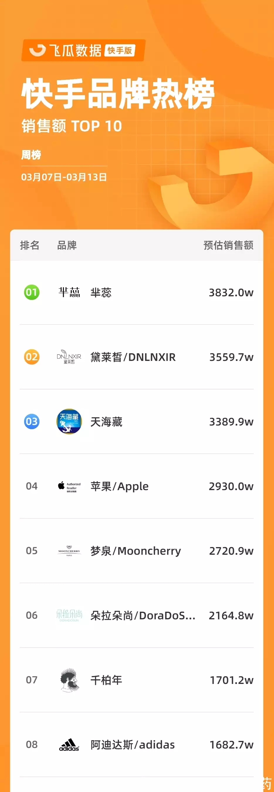 连续两周蝉联商品榜销冠，这些爆品的关键词是什么？
